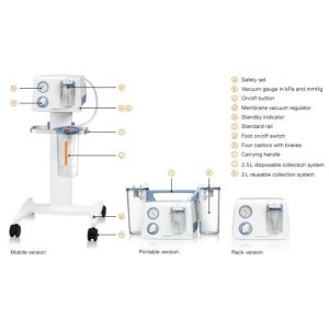 Medela Basic chirurgische Absaugpumpe